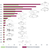 Animaux impliqués dans les cas d'intoxication Ciguatera