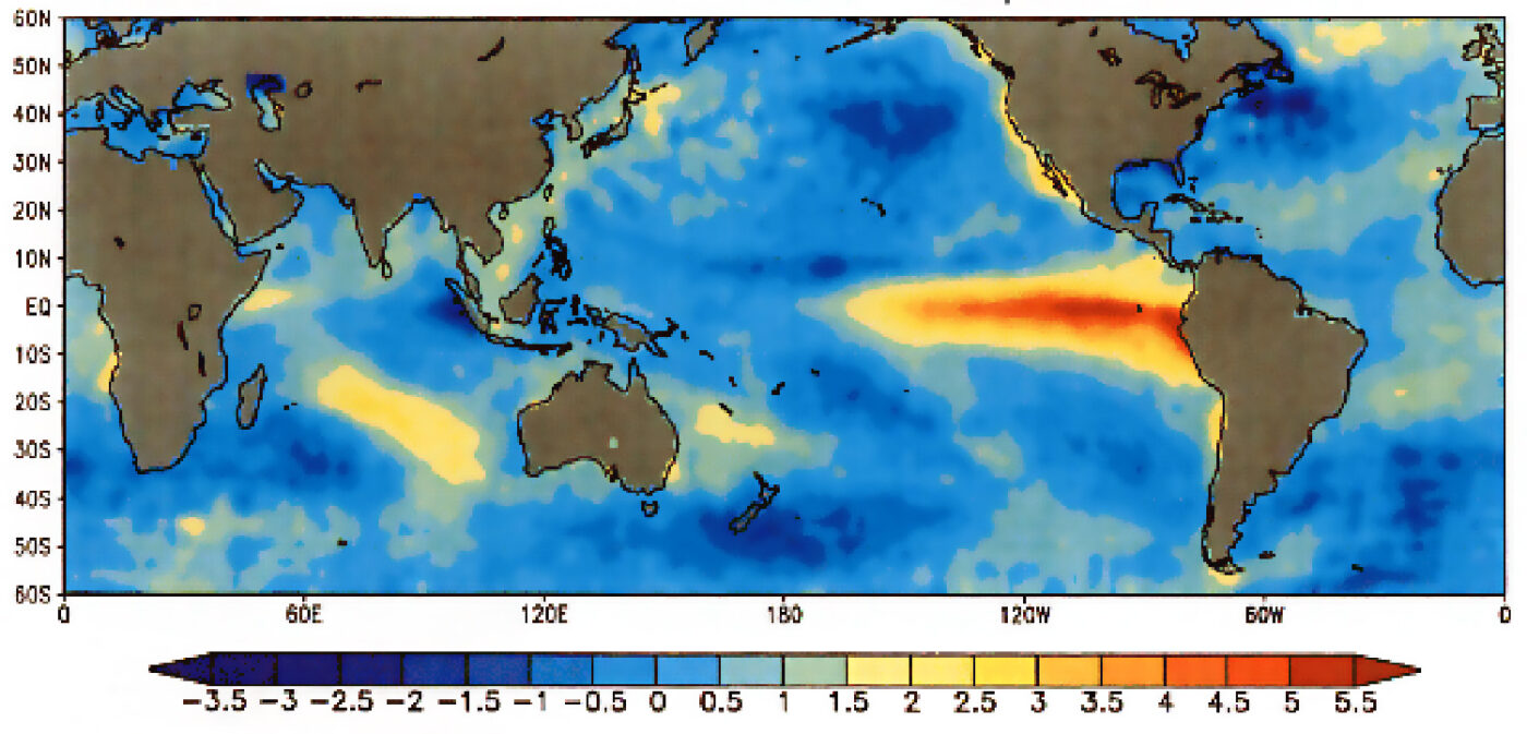 El nino La nina